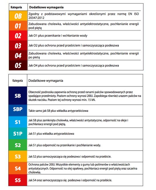 PPO BPPO703 S1 SRC ESD półbuty robocze antyelektrostatyczne buty